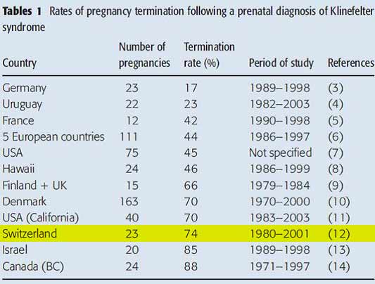 Abtreibung_Klinefelter_x.jpg, Oct 2014