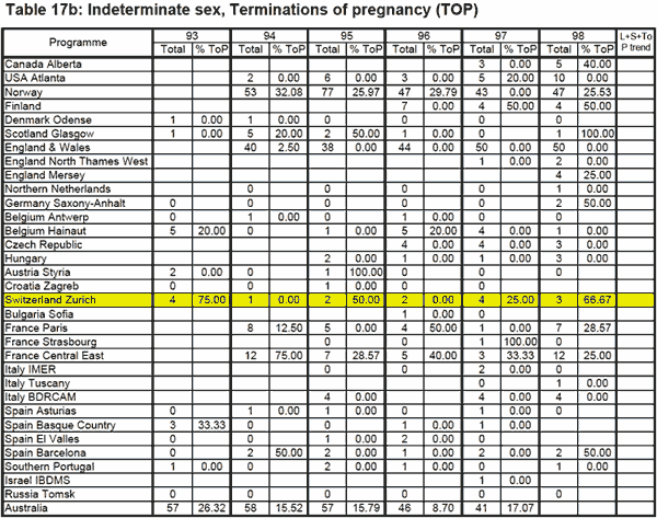 Indeterminate-sex-termination-rates.png, Oct 2014